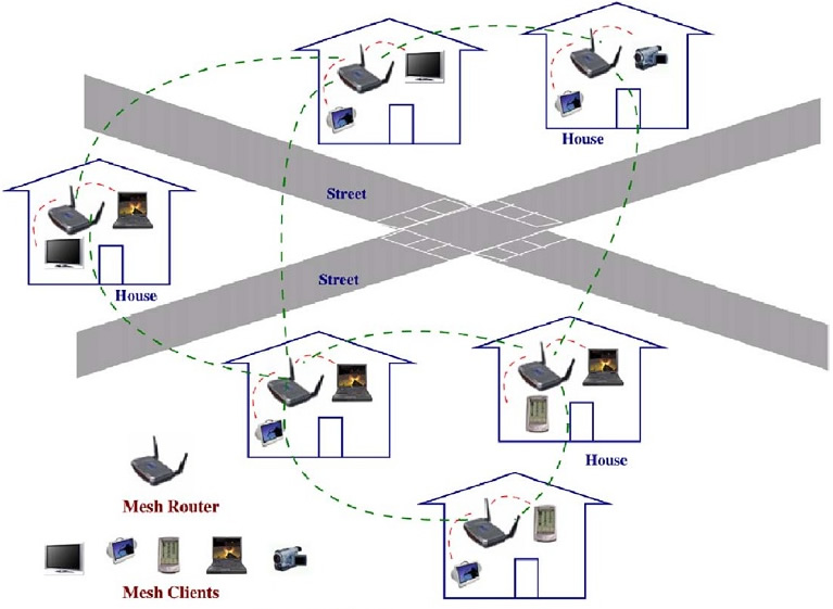 Arquivo:Community net.jpeg