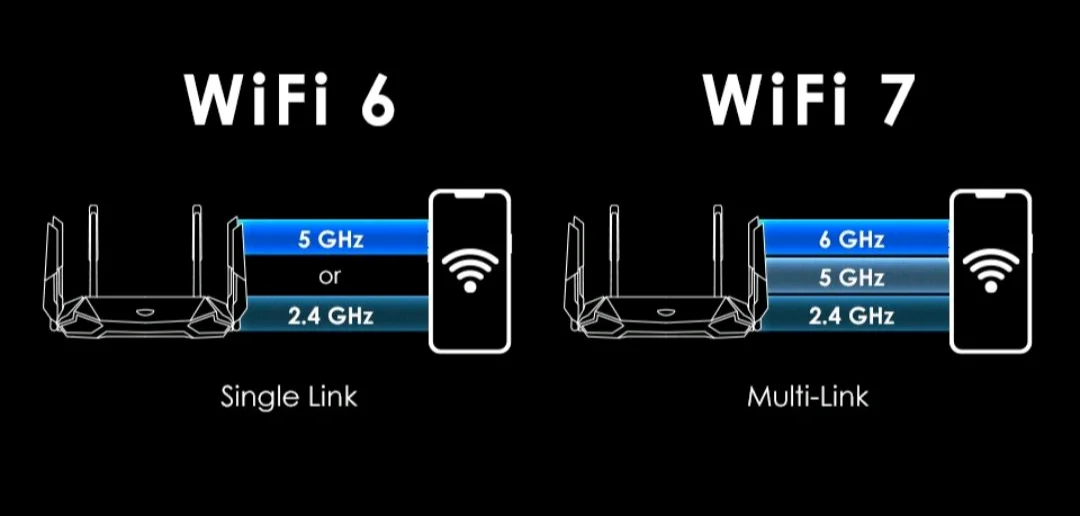 Wi-Fi 7 - Multi-Link Operation