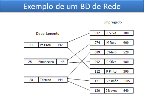 Arquivo:Ex-BD-Rede.png