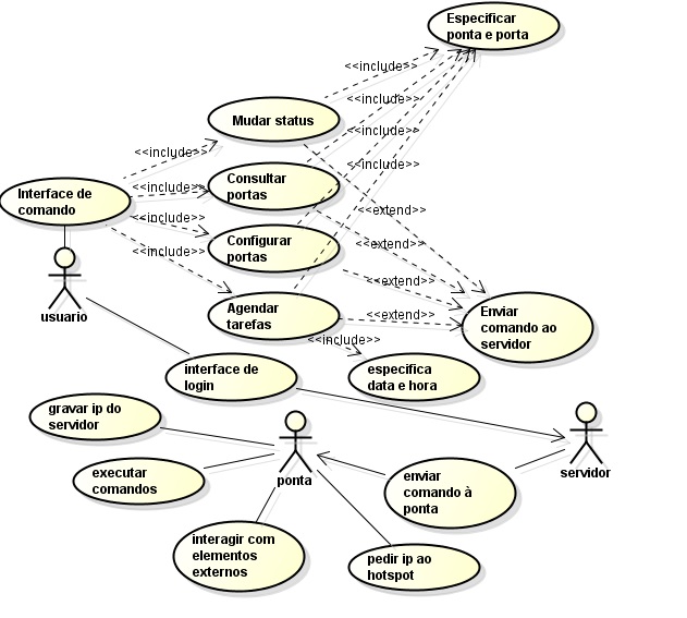 Arquivo:M2m case.jpeg