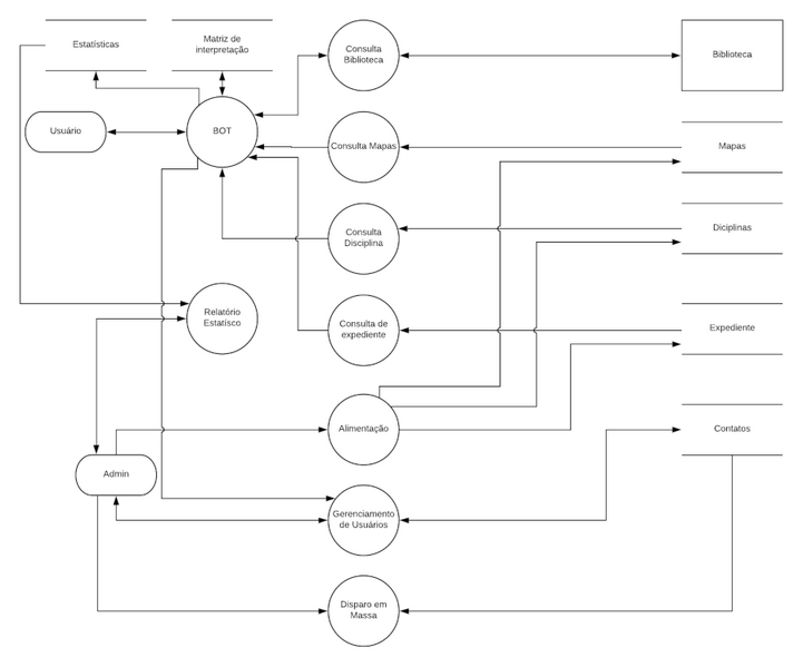 Arquivo:DFD KIK.IA 2.1.png