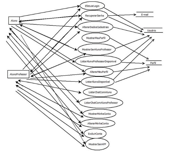 Arquivo:DFD ALINE 3.jpeg