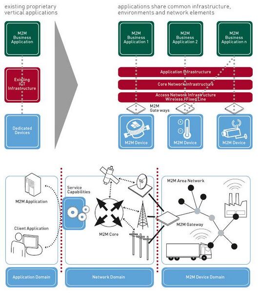 Arquivo:M2m diagrama.JPG