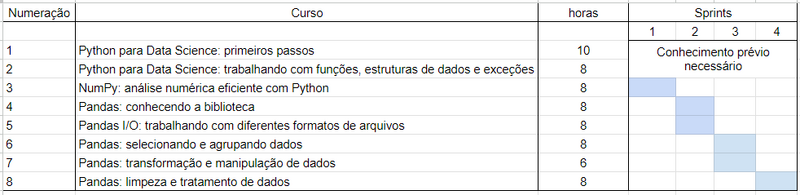 Arquivo:SchedulePythonCCII.png