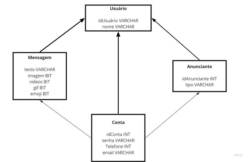Arquivo:Diagrama de Classes X-CHAT.JPG