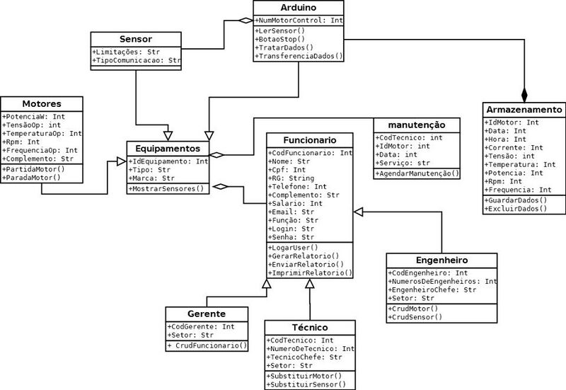 Arquivo:Diagrama de classe.jpg