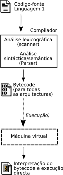 Arquivo:Nt-bytecode.png