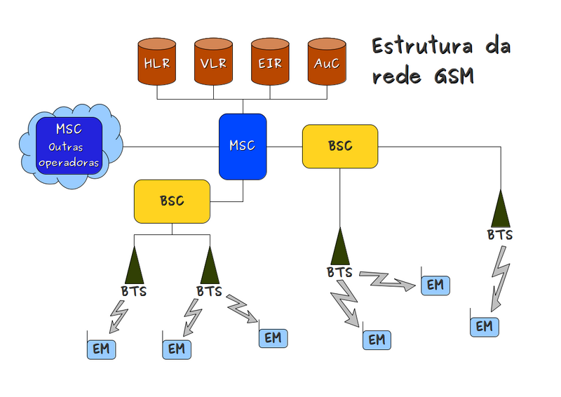 Arquivo:Rede GSM.png