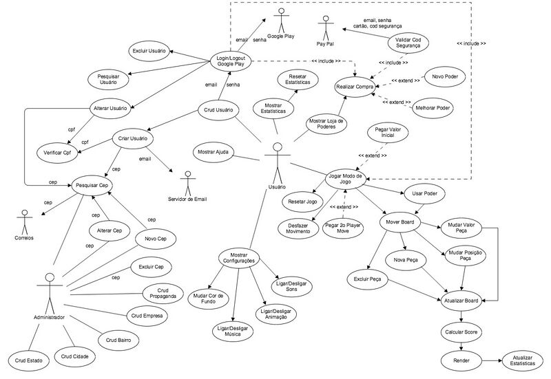 Arquivo:DiagramaCasos Power2048 2015.jpg