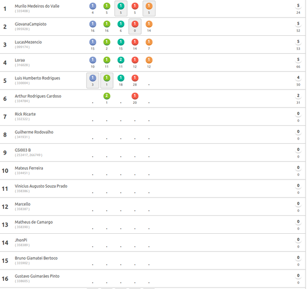 Treinamento 30/05/2019]