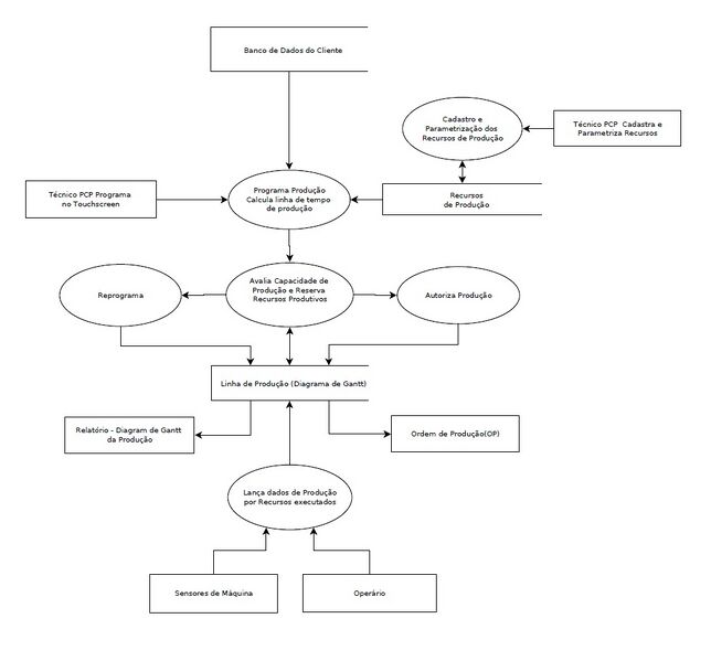 Arquivo:DFD Final 02.jpg