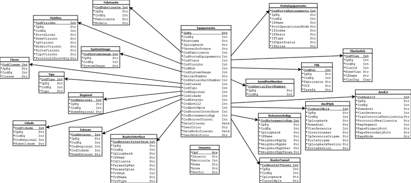 Arquivo:DER - InventarioIP.PNG