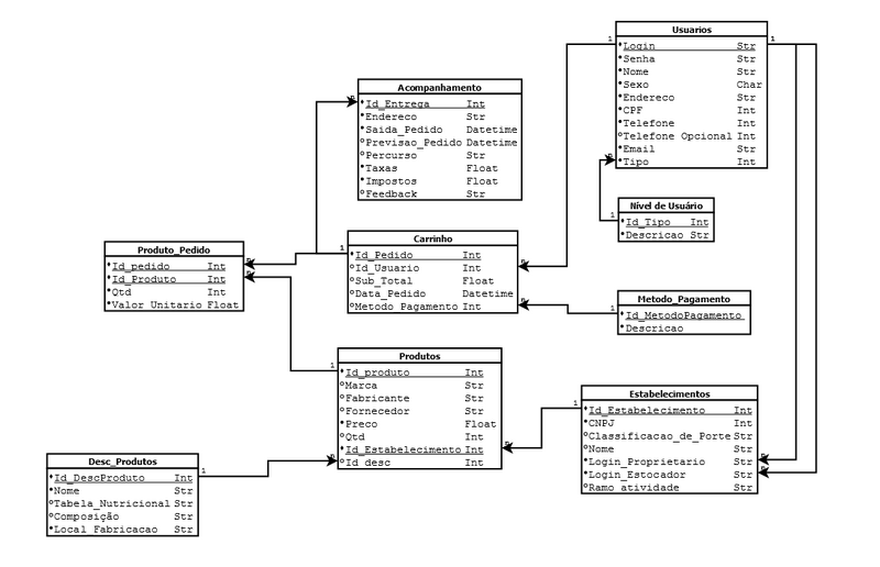 Arquivo:SMarket DER.png