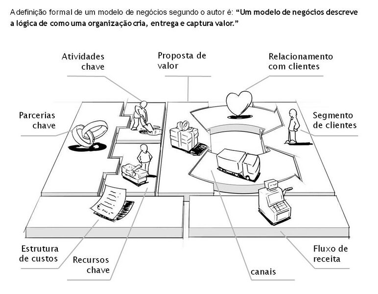 Arquivo:ModeloCanvas.jpg
