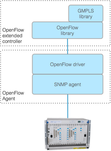 Arquivo:OpenFlow agent integration.png