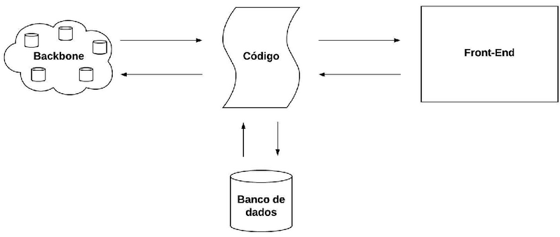 Arquivo:Flowgraph.png