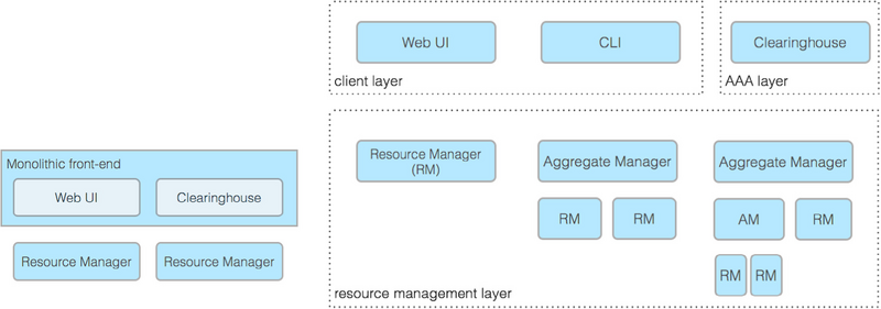 Arquivo:OFELIA Control Framework.png