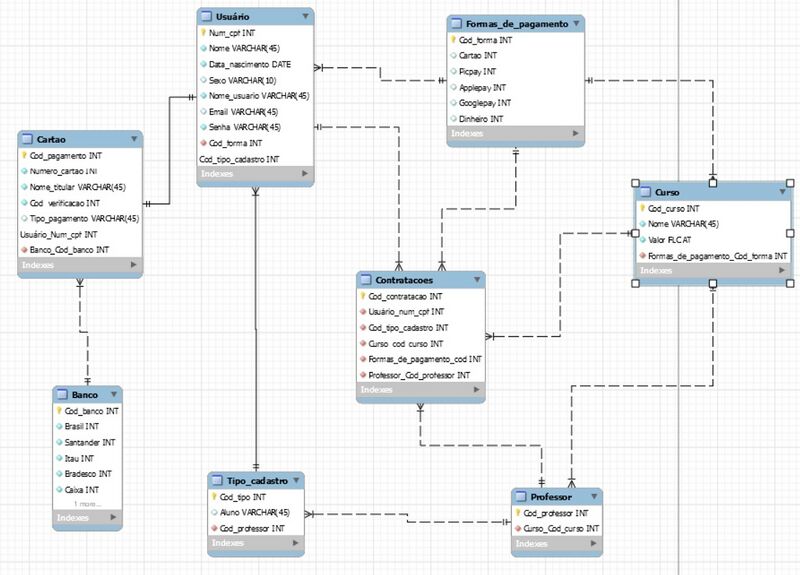 Arquivo:DER StudyToGo.jpeg