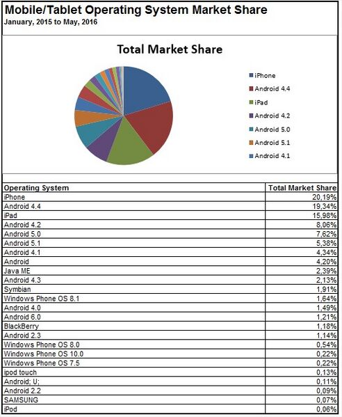 Arquivo:MarketShare Mobile.jpg