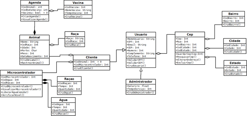 Arquivo:Diagram-de-Classes-Brazil-Universallis-Dog-Care-System (1).png