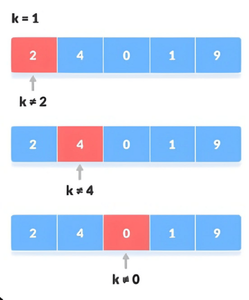 Arquivo:Tabela array.png