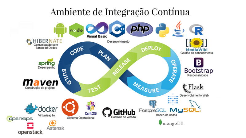 Arquivo:NewIntegracaoContinua.png