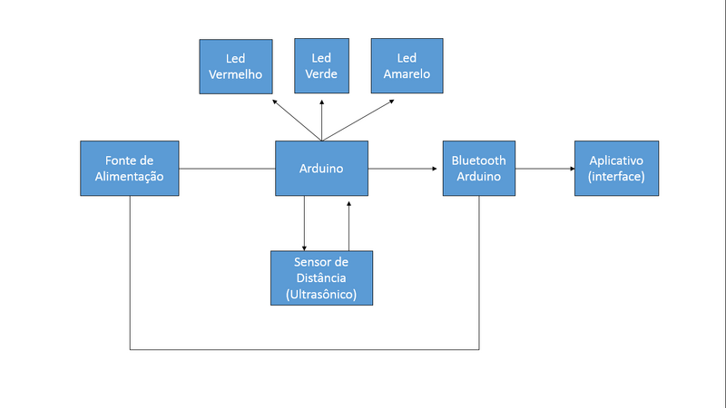 Arquivo:Diag blocos.png