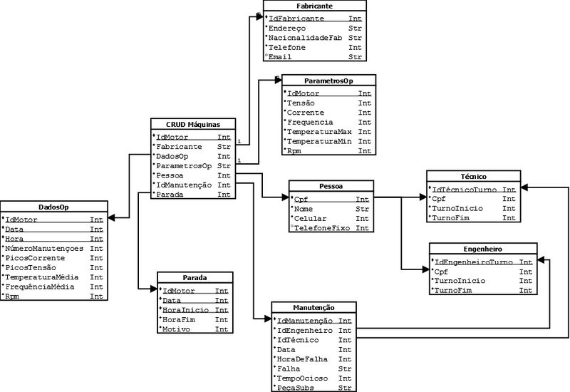 Arquivo:DER ControlMachine.png
