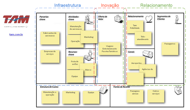 Arquivo:Ex1 business model canvas.png