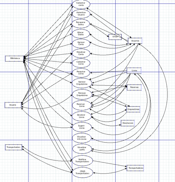 Arquivo:DFD-LibraryFreev3(Sem Admin).png