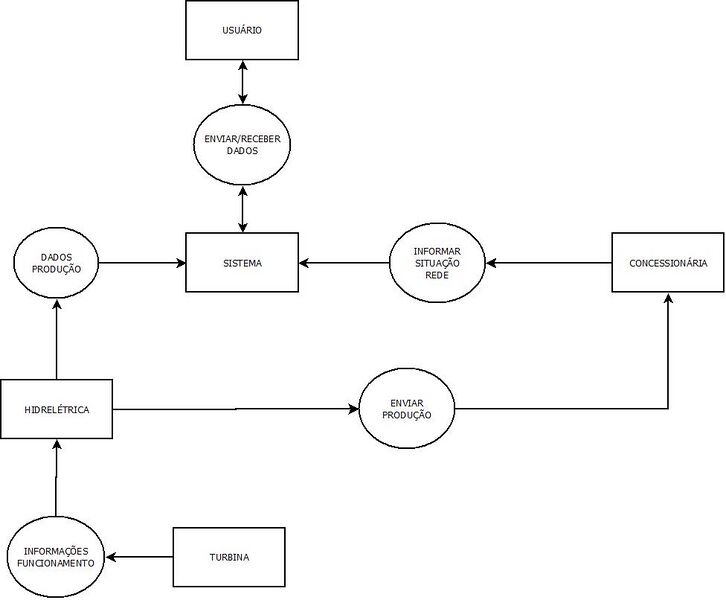 Arquivo:DFD SYSTEMCONTROL2.jpeg