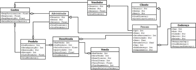 Arquivo:Diagrama de Classes.jpg