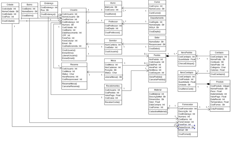 Arquivo:ESOF-OO-Diagrama de Classes.png
