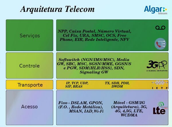 Arquitetura Telecom