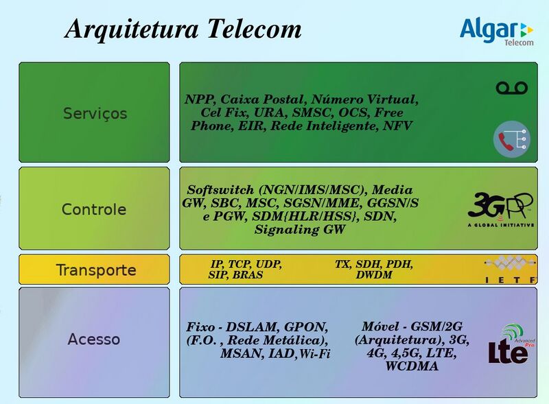 Arquivo:Arquitetura Telecom - v1.jpeg