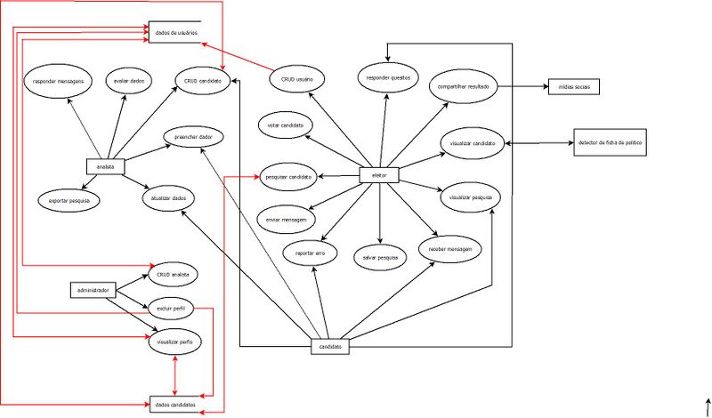 Arquivo:DFD MatchE.jpeg