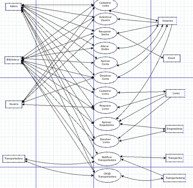 Arquivo:DFD - LibraryFree.png