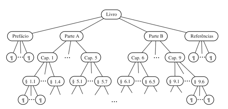 Arquivo:Arvore exemplo livro.png